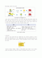 신재생에너지의 종류 및 현황과 미래 9페이지