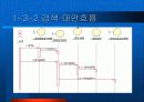 [소프트웨어 공학]영화관 시스템(시스템구성도+유스케이스다이어그램+화면설계+객체모델+유스케이스실현모델) 20페이지