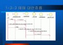 [소프트웨어 공학]영화관 시스템(시스템구성도+유스케이스다이어그램+화면설계+객체모델+유스케이스실현모델) 21페이지