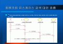 [소프트웨어 공학]영화관 시스템(시스템구성도+유스케이스다이어그램+화면설계+객체모델+유스케이스실현모델) 39페이지