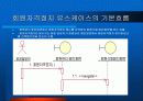 [소프트웨어 공학]영화관 시스템(시스템구성도+유스케이스다이어그램+화면설계+객체모델+유스케이스실현모델) 40페이지