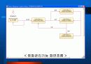 [소프트웨어 공학]영화관 시스템(시스템구성도+유스케이스다이어그램+화면설계+객체모델+유스케이스실현모델) 45페이지