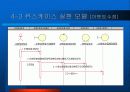 [소프트웨어 공학]영화관 시스템(시스템구성도+유스케이스다이어그램+화면설계+객체모델+유스케이스실현모델) 68페이지