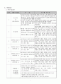 조손가정 조모들의 자기역량 강화 프로그램 4페이지