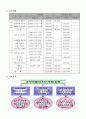 조손가정 조모들의 자기역량 강화 프로그램 8페이지