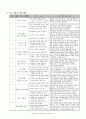 자아성장 및 대인관계향상 집단상담 3페이지