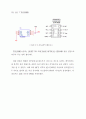 Atmega128을 이용한 Zeebee 원격제어가 가능한 디지털 전자 액자 13페이지