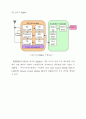 Atmega128을 이용한 Zeebee 원격제어가 가능한 디지털 전자 액자 16페이지