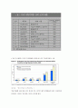 한미FTA 의약품 분야에 대한 내용 및 의견 조사분석 6페이지