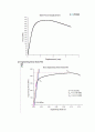 기계공학실험 인장실험 결과레포트 2페이지