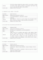 이명박정부의 녹색성장에 따른 신성장 정책에 있어서의 녹색금융 20페이지