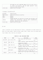 이명박정부의 녹색성장에 따른 신성장 정책에 있어서의 녹색금융 22페이지