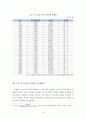 공무원시험경쟁률과 국민소득(GDP), 실업률, 국가공무원수와의 상관관계에 따른 정부인력수급정책 8페이지