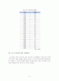 공무원시험경쟁률과 국민소득(GDP), 실업률, 국가공무원수와의 상관관계에 따른 정부인력수급정책 9페이지