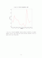 공무원시험경쟁률과 국민소득(GDP), 실업률, 국가공무원수와의 상관관계에 따른 정부인력수급정책 14페이지