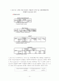 공무원시험경쟁률과 국민소득(GDP), 실업률, 국가공무원수와의 상관관계에 따른 정부인력수급정책 15페이지