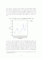 공무원시험경쟁률과 국민소득(GDP), 실업률, 국가공무원수와의 상관관계에 따른 정부인력수급정책 16페이지