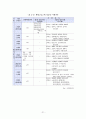 공무원시험경쟁률과 국민소득(GDP), 실업률, 국가공무원수와의 상관관계에 따른 정부인력수급정책 21페이지