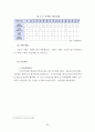 공무원시험경쟁률과 국민소득(GDP), 실업률, 국가공무원수와의 상관관계에 따른 정부인력수급정책 23페이지