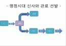 명청시대 사회경제사 - 신사 5페이지