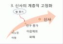 명청시대 사회경제사 - 신사 11페이지