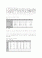 [통상마찰]EU와 한국의 무역현황 및 통상마찰에 관한 분석 3페이지