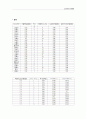 교통조사 변수분석  1페이지