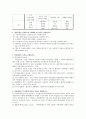 생산 계획 및 재고관리 4-9장 연습문제 풀이  4페이지