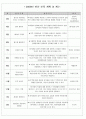 4세 영아의 연간 및 월간, 주간 보육계획 1페이지