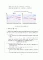 경쟁우위의 새로운 방향 : SCM (국내외사례포함) 21페이지