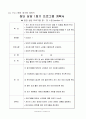 감수성 향상을 위한 집단상담 (실제프로그램) 4페이지