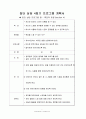 감수성 향상을 위한 집단상담 (실제프로그램) 7페이지