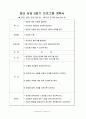 감수성 향상을 위한 집단상담 (실제프로그램) 9페이지