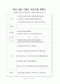 감수성 향상을 위한 집단상담 (실제프로그램) 13페이지