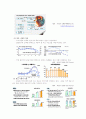 포스코 상생경영 기업 분석(SWOT, POLC) 및 전략 제시 21페이지