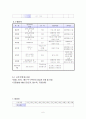 노인 성문제 프로포잘 7페이지