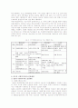 [사회복지전달체계] 사회복지전달체계의 문제점 및 개선방안 7페이지