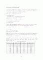 폴리바이닐카바졸계 OLED 소자 22페이지