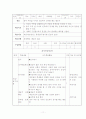 토론학습(토론수업에 대한 이론 수업지도안 예시) 11페이지