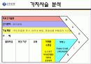 신한은행의 경영전략 11페이지