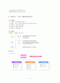 가정위탁보호사업 및 서비스의 문제점과 개선방향 6페이지