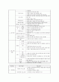 가정위탁보호사업 및 서비스의 문제점과 개선방향 8페이지