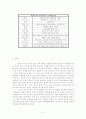 말레이시아, 스리랑카: 정치 경제 비교 분석 9페이지