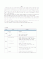 문법식 교수법을 이용한 외국어로서의 한국어 수업안 2페이지