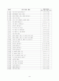 수학과 단계별 기초 학습 프로그램 5페이지