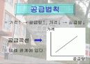 시장가격의 결정 연구수업 지도안 PPT  12페이지