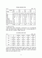  부산지역 카지노 관광산업 현황 분석 9페이지