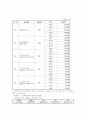 가족복지론에 관한 연구 32페이지