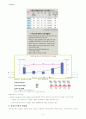 한부모가족과 사회복지 3페이지