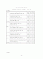 특수학교 정신지체 장애학생의 전환교육 적용방안 9페이지